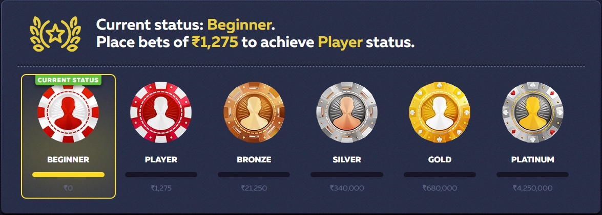 Loyalty program